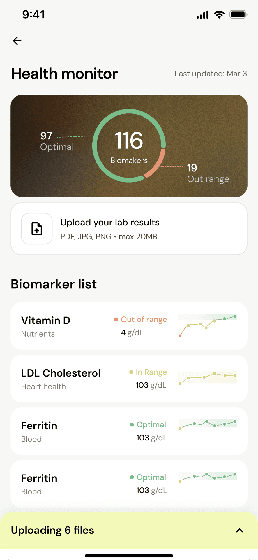 Chia health monitor
